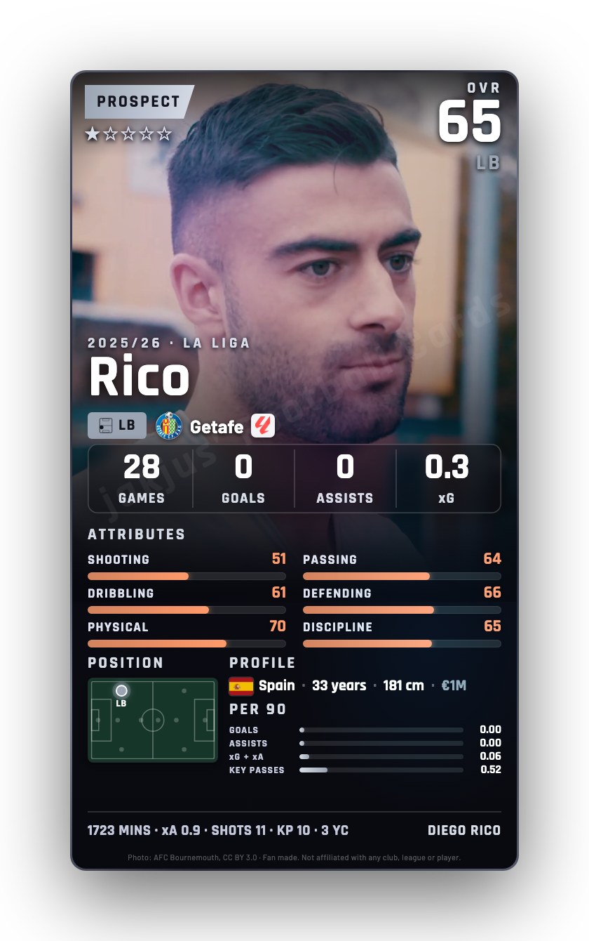 Rico