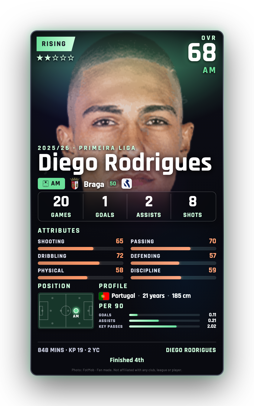Diego Rodrigues
