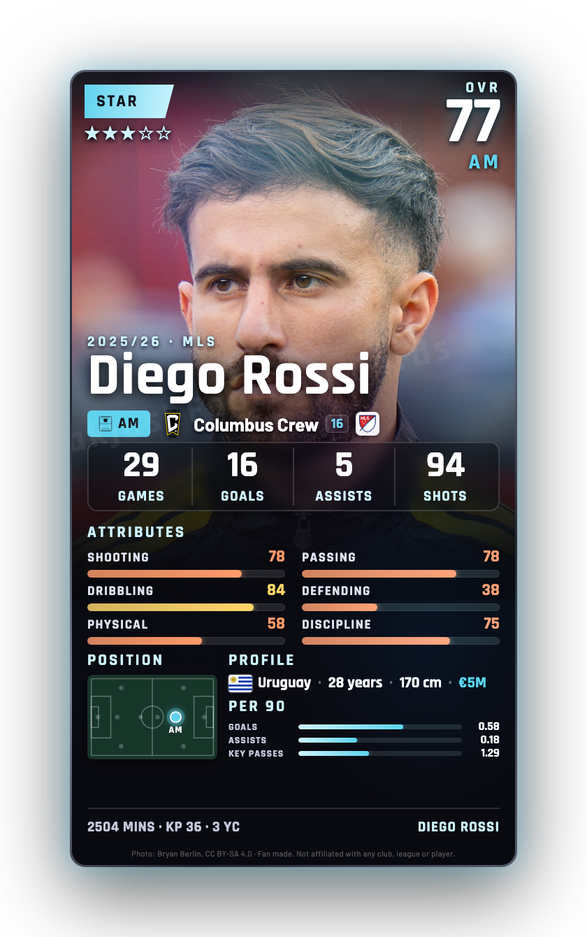 Diego Rossi