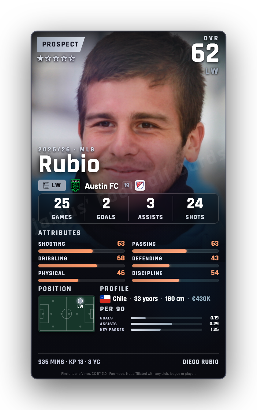 Rubio