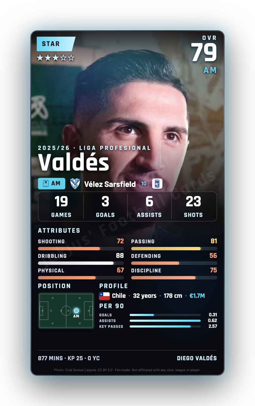 Valdés