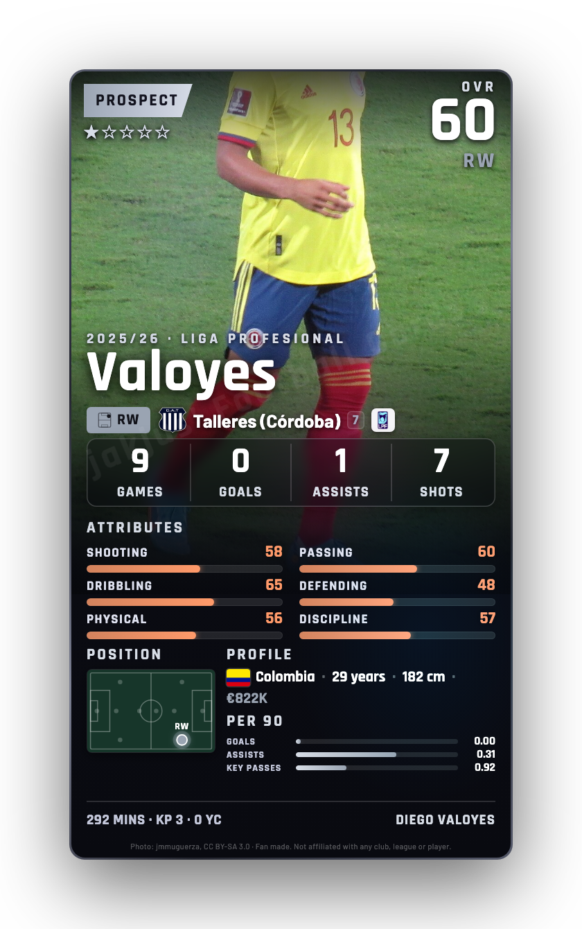 Valoyes