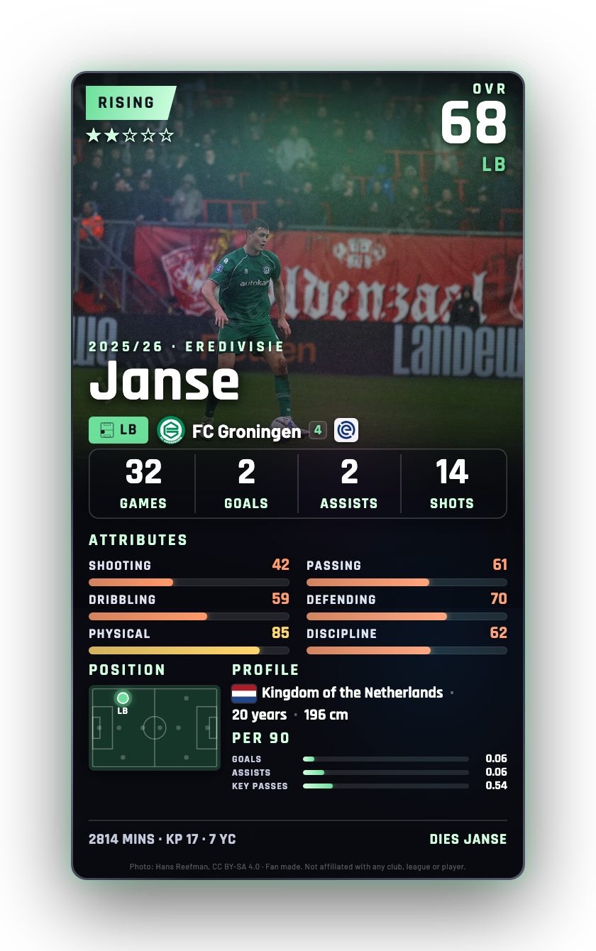 Janse
