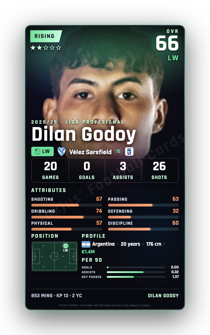 Dilan Godoy