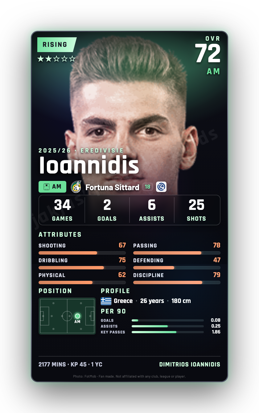 Ioannidis
