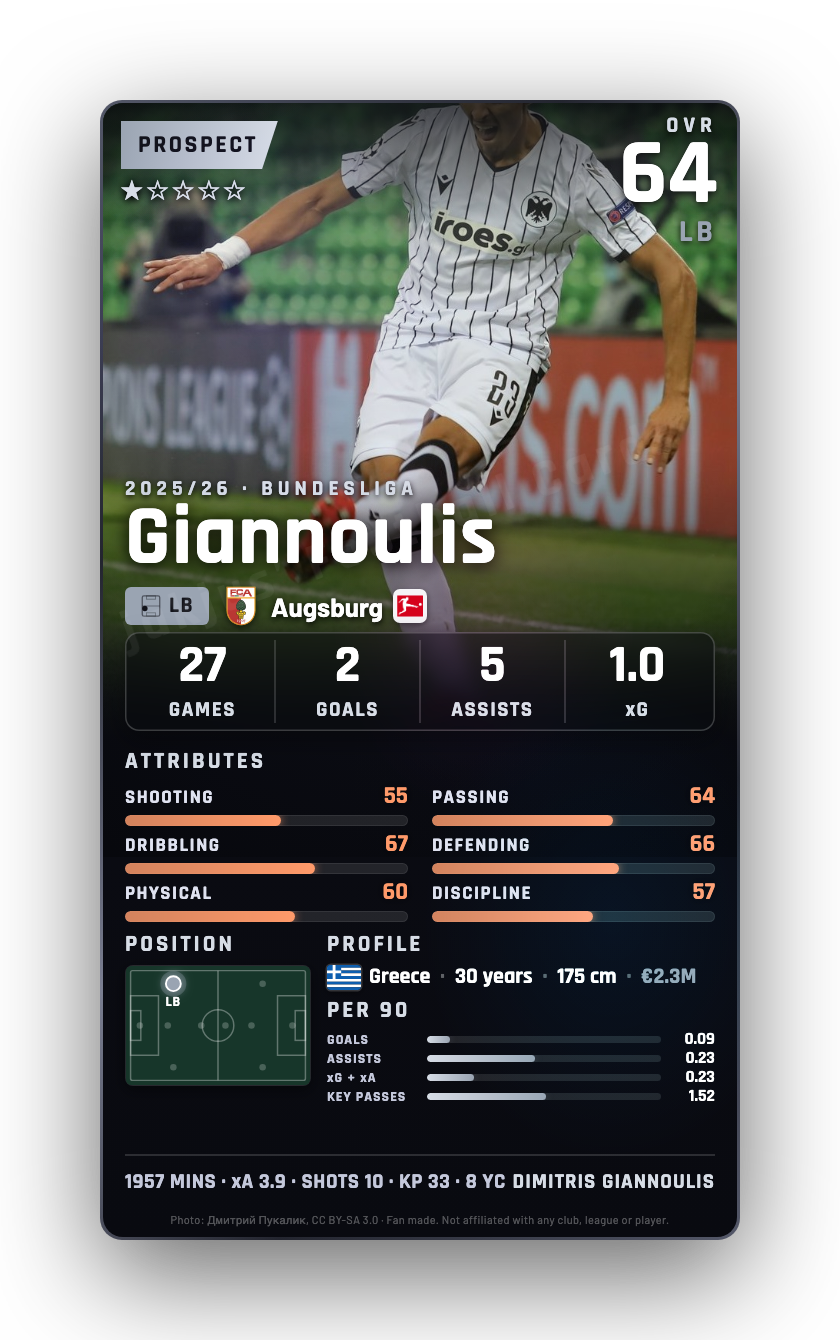 Giannoulis