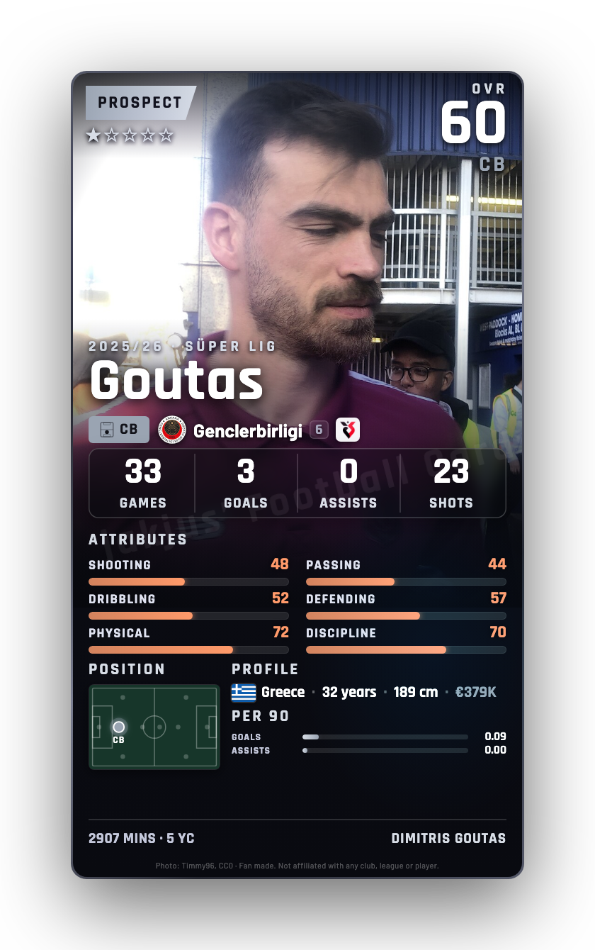Goutas