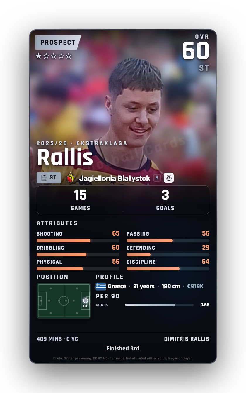 Rallis