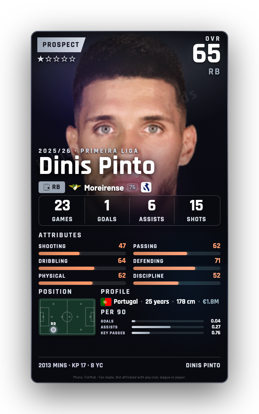 Dinis Pinto