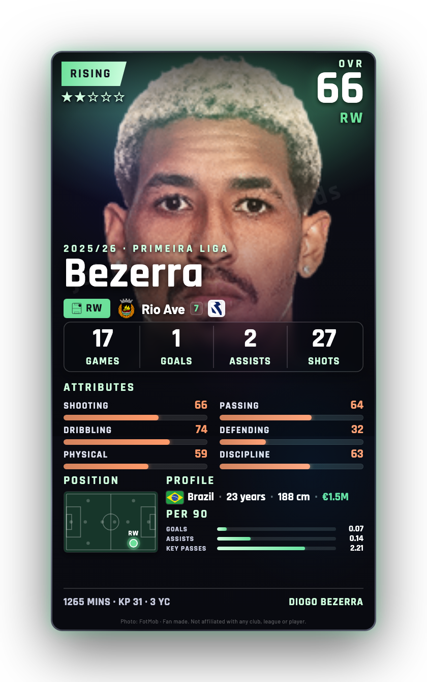 Bezerra
