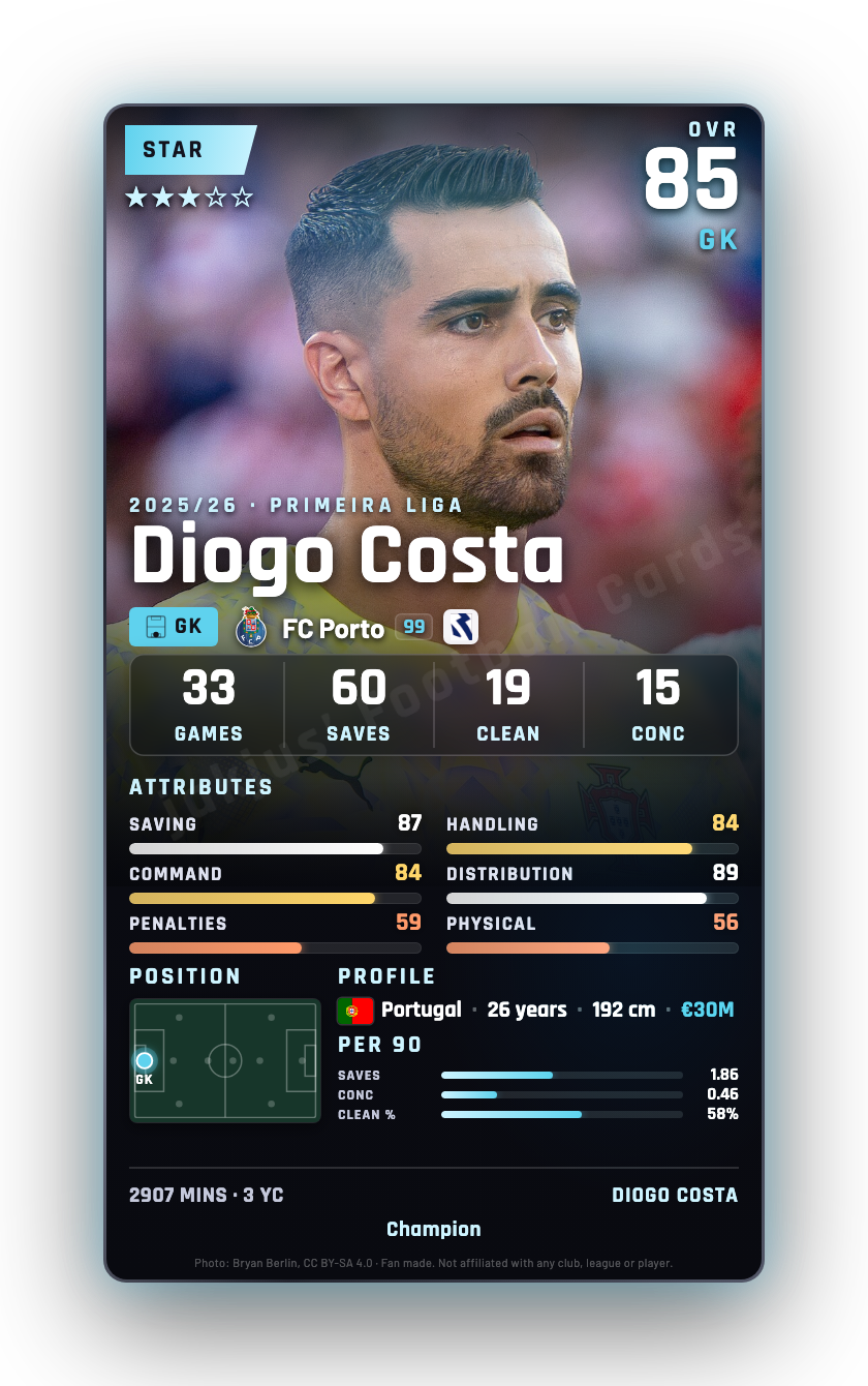 Diogo Costa