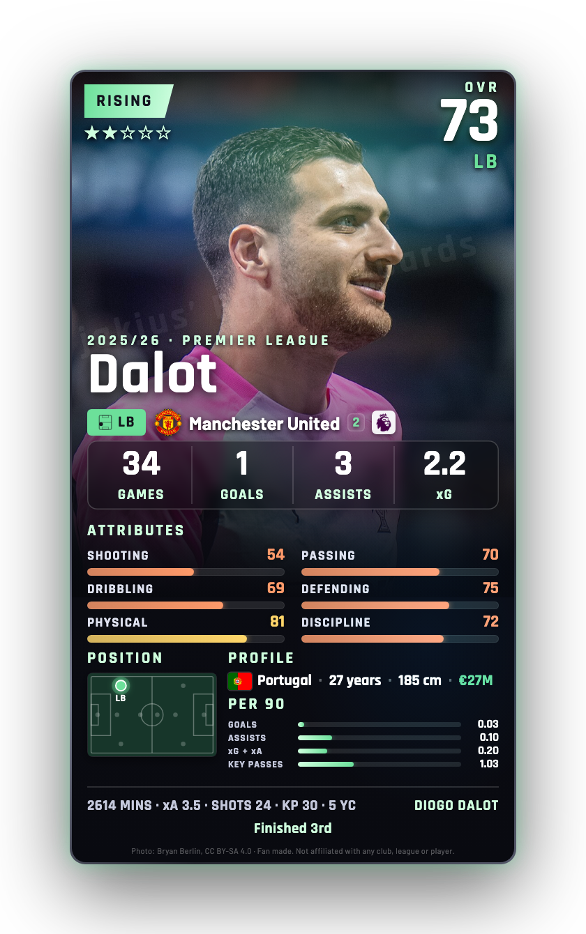 Dalot