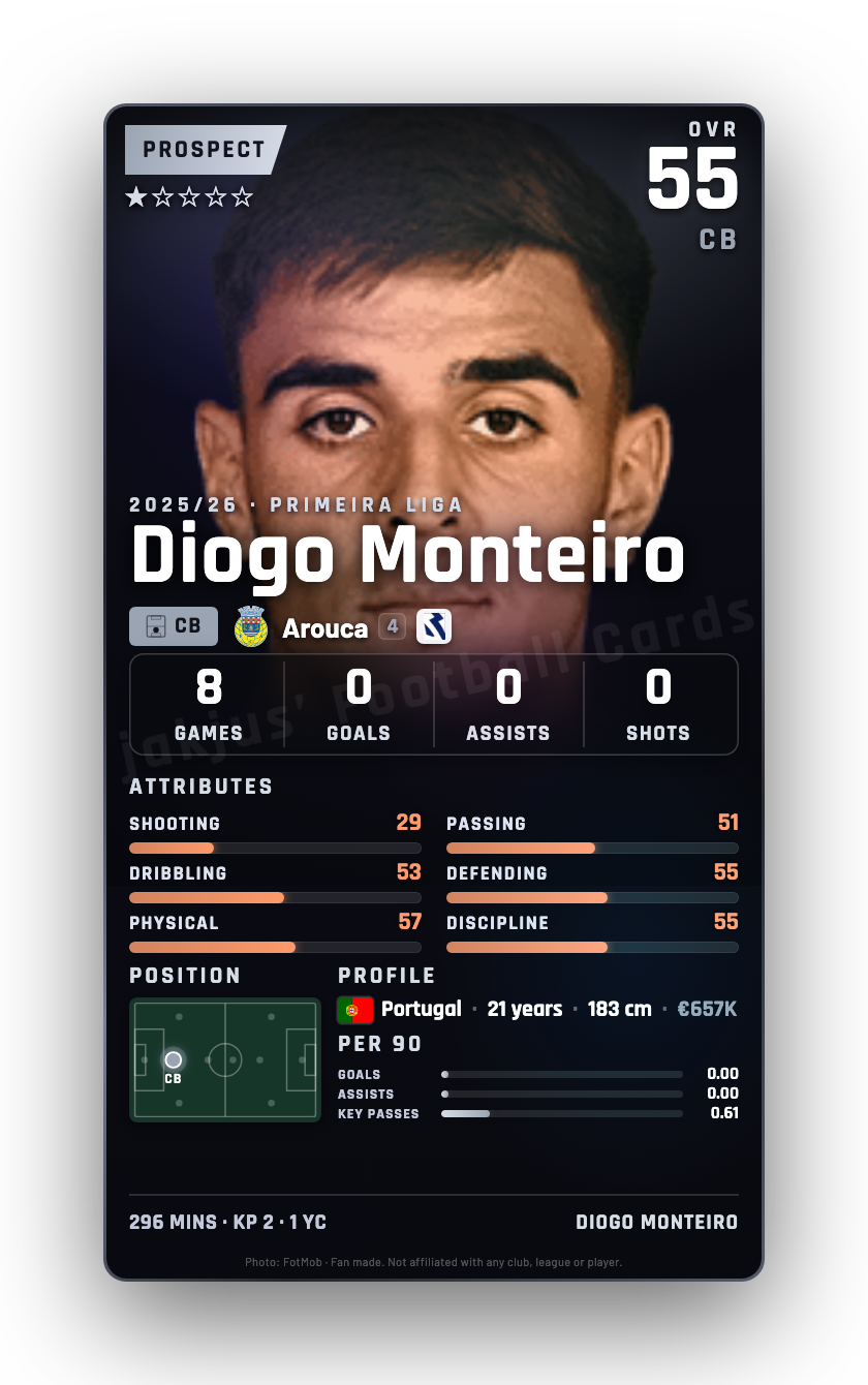 Diogo Monteiro