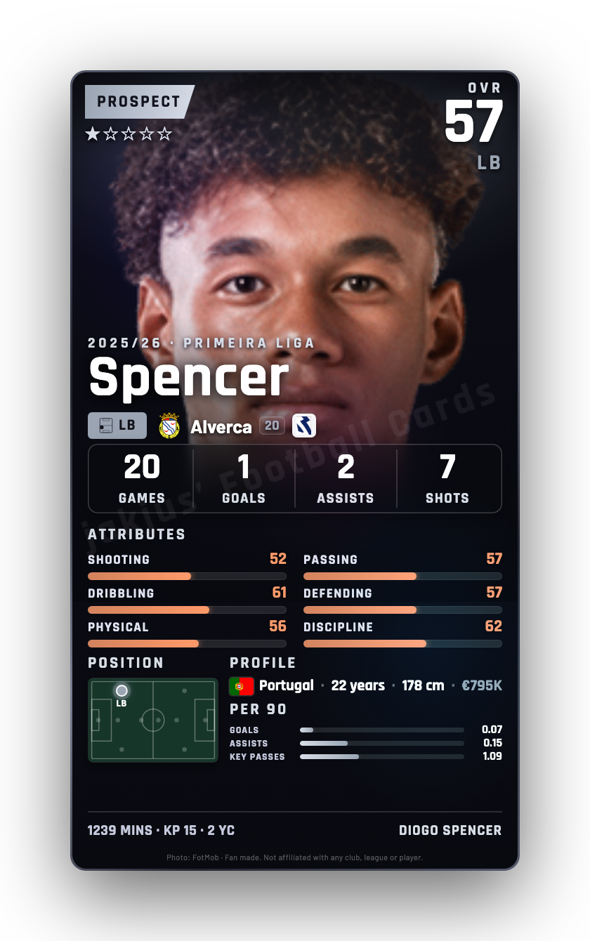 Spencer