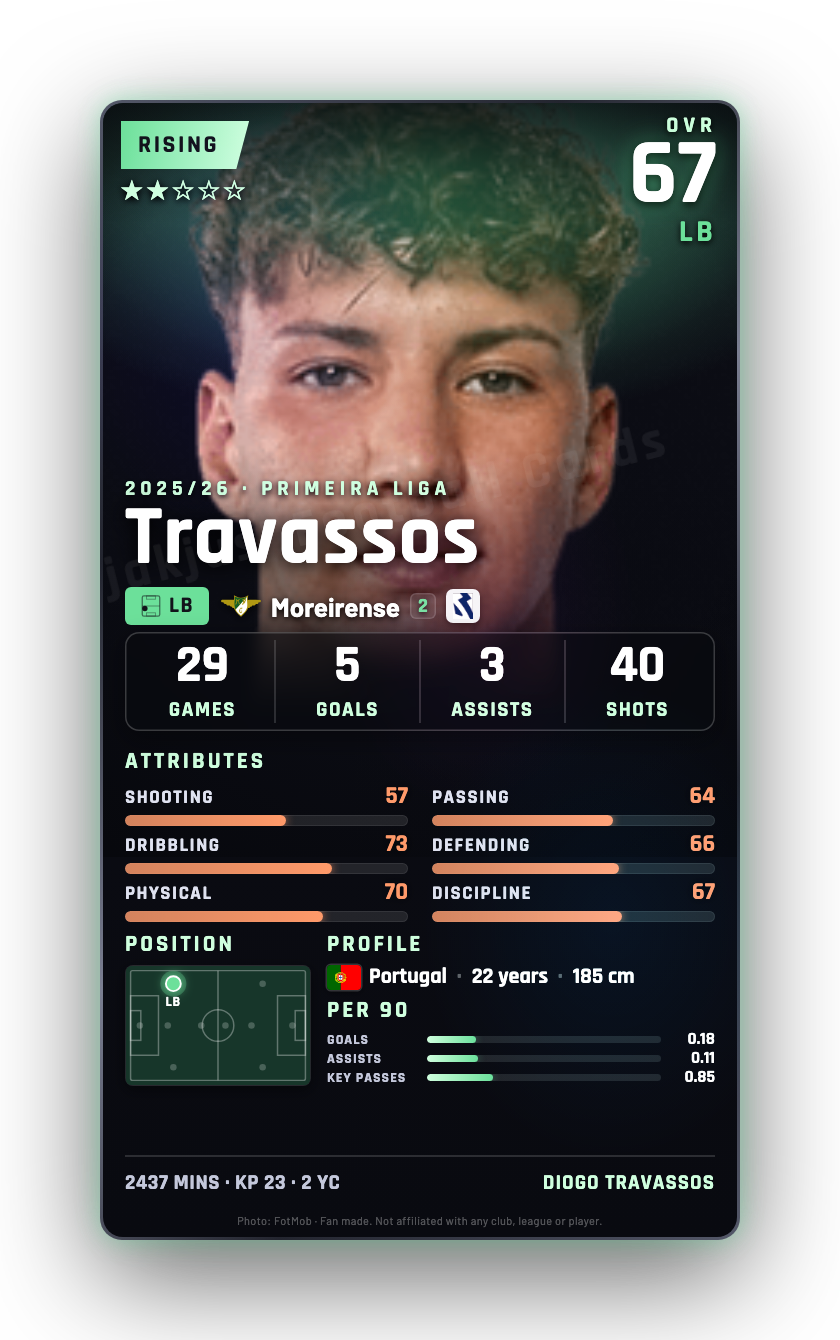 Travassos