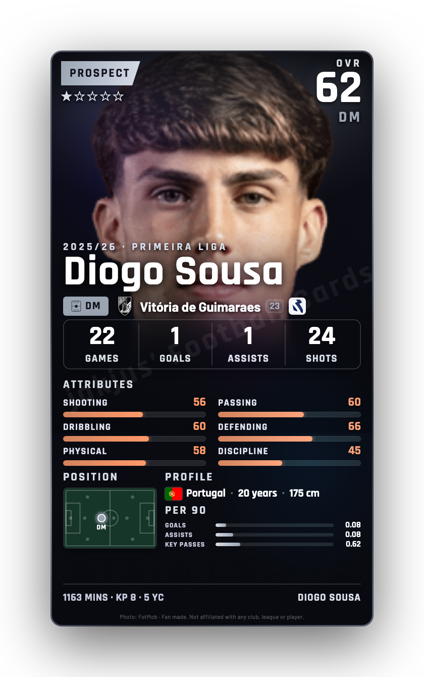 Diogo Sousa