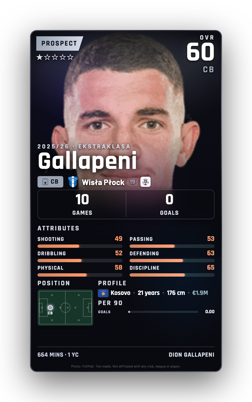 Gallapeni