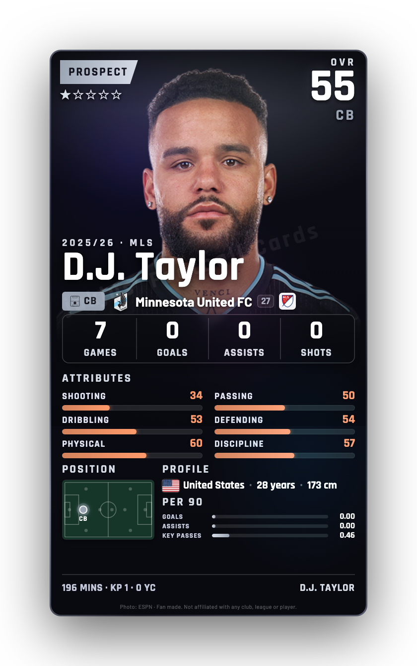 D.J. Taylor