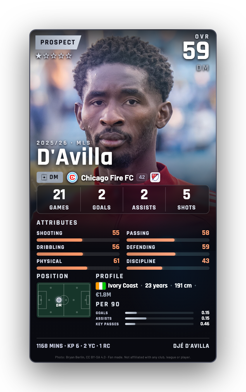D'Avilla