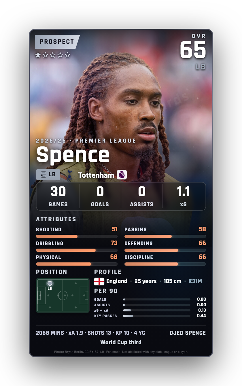 Spence