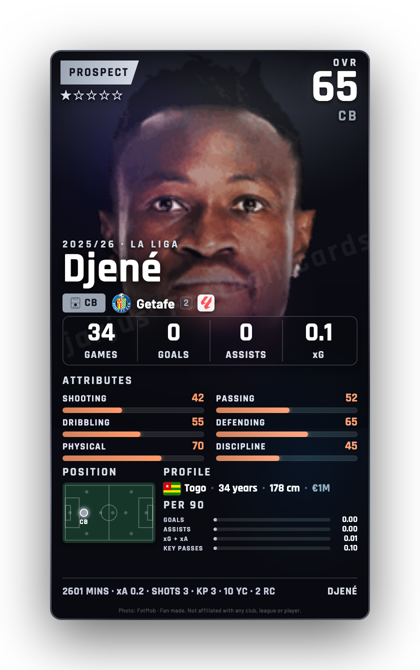 Djené