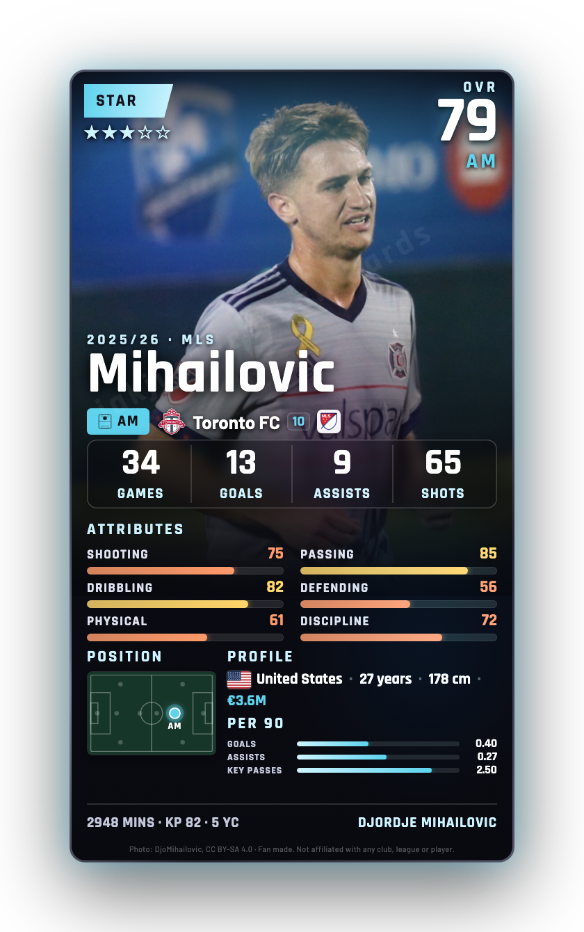 Mihailovic