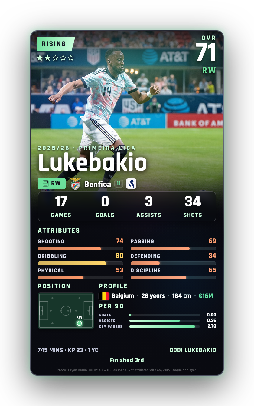 Lukebakio