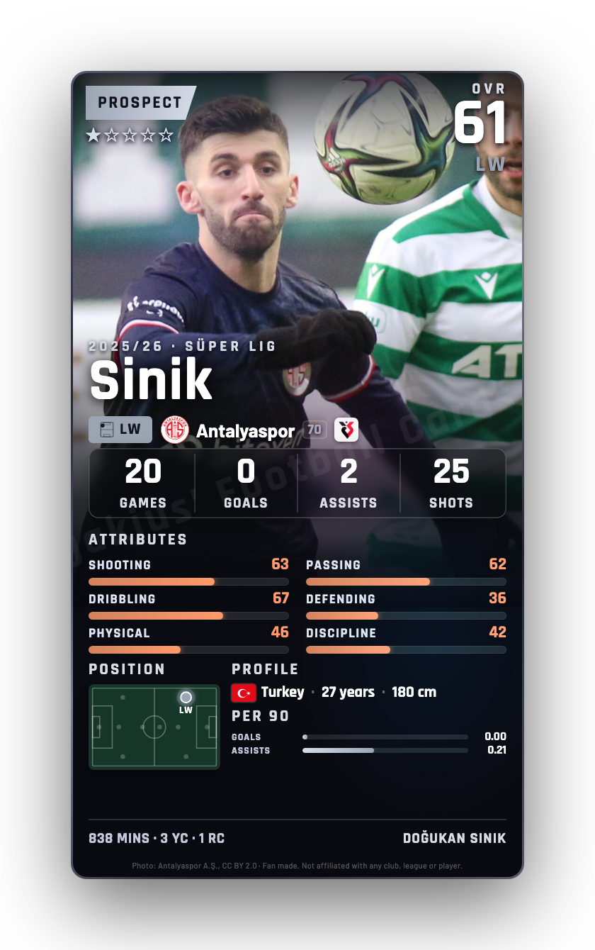 Sinik