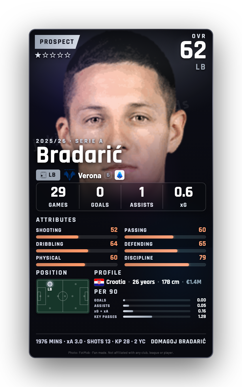 Bradarić