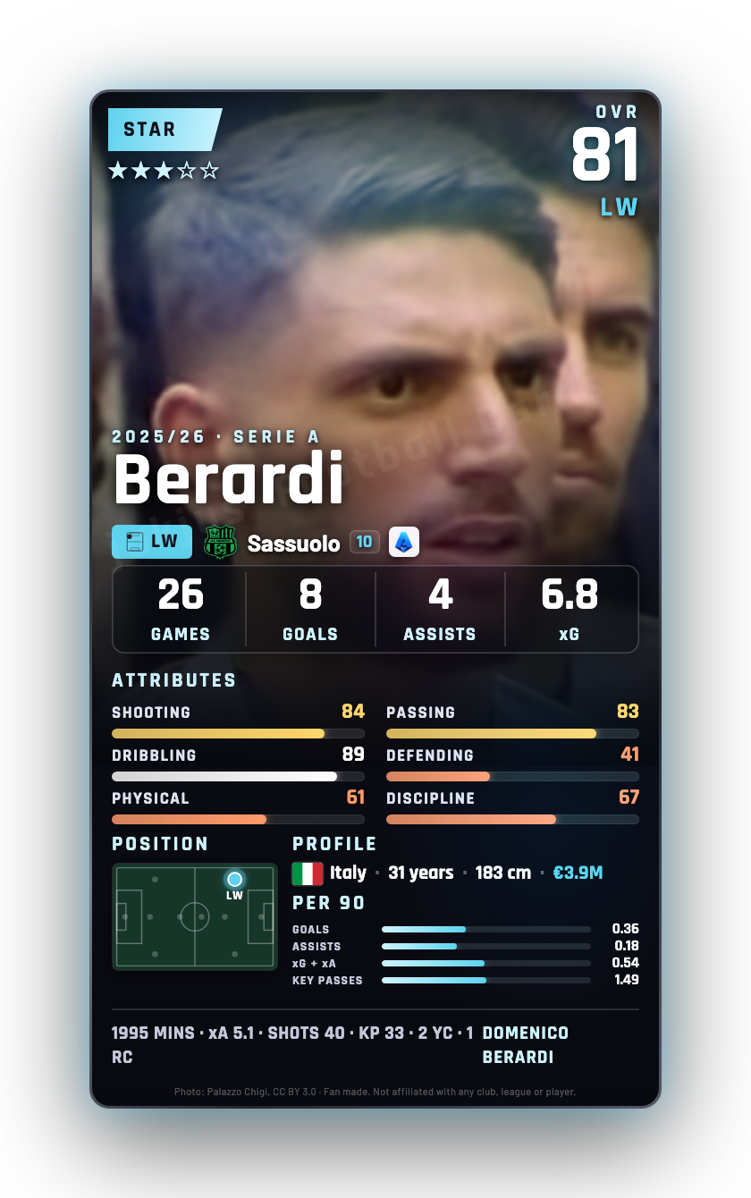 Berardi