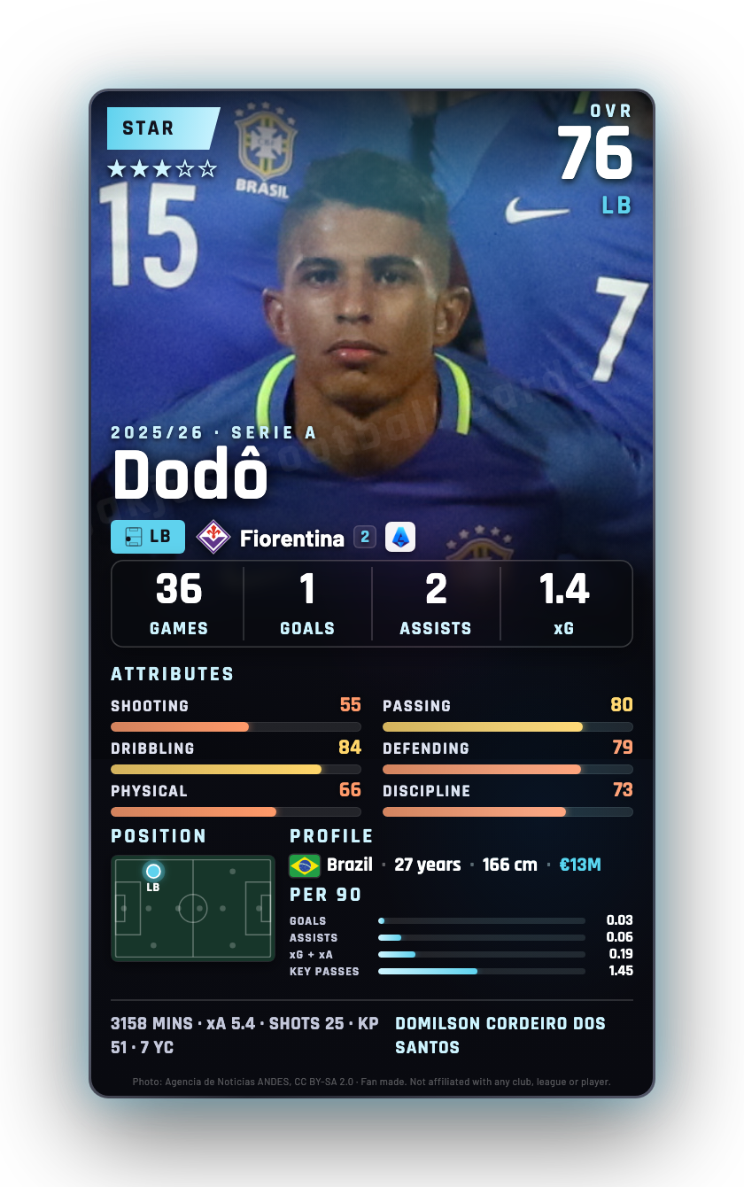 Dodô