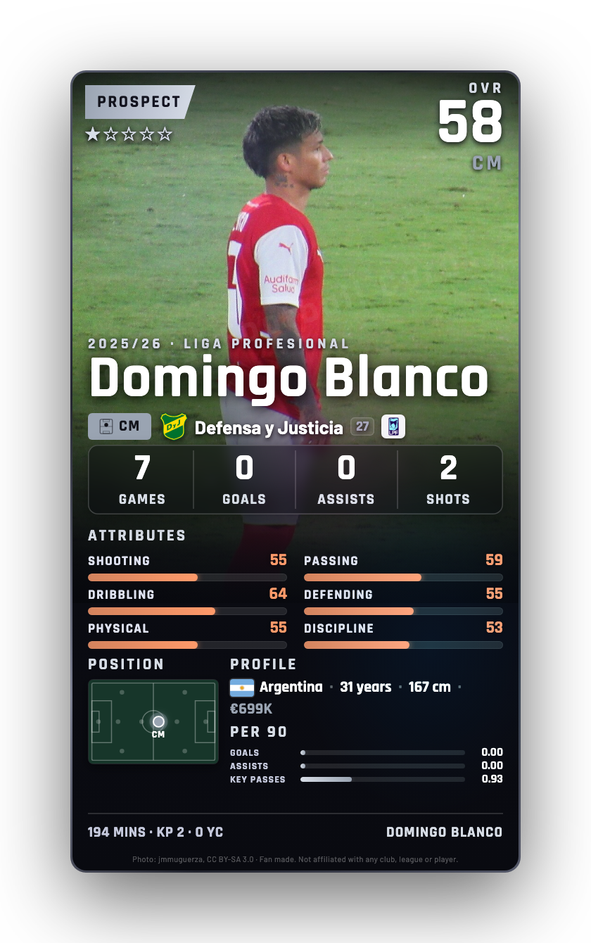 Domingo Blanco