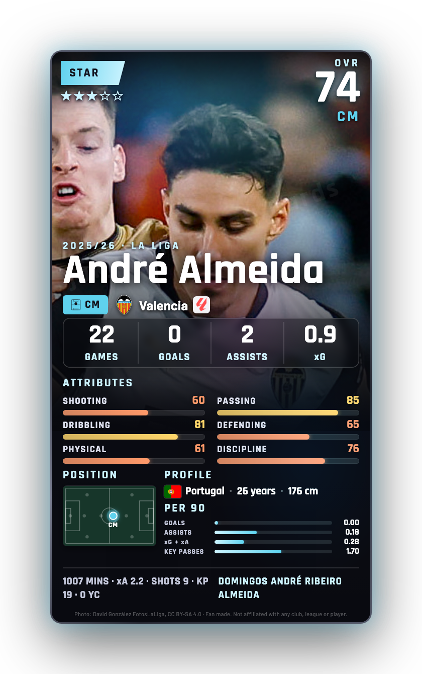André Almeida