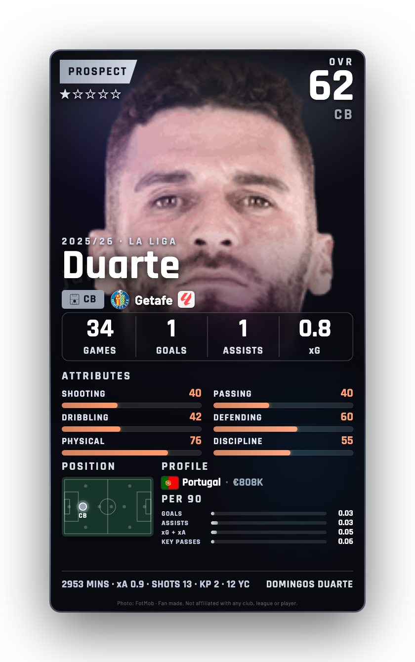 Duarte