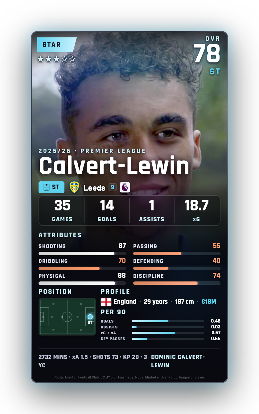 Calvert-Lewin