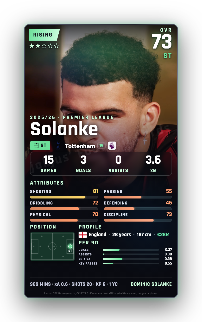 Solanke
