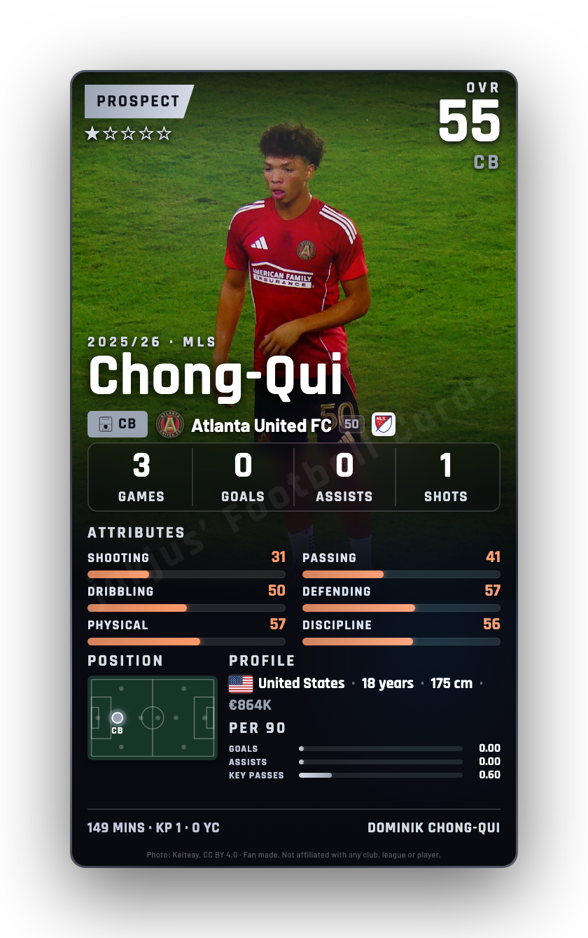 Chong-Qui