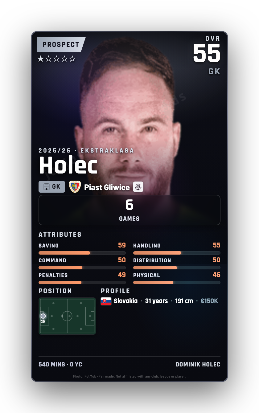 Holec