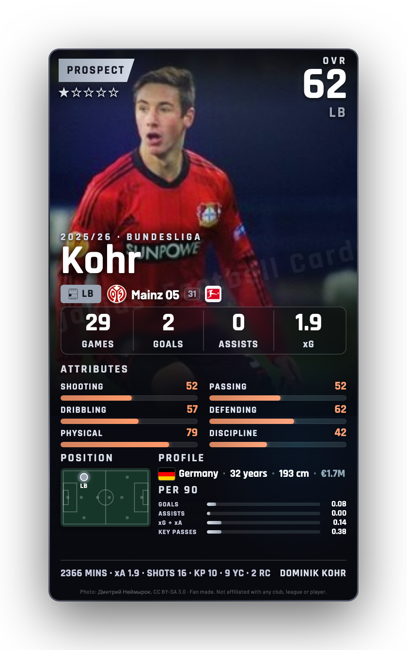 Kohr