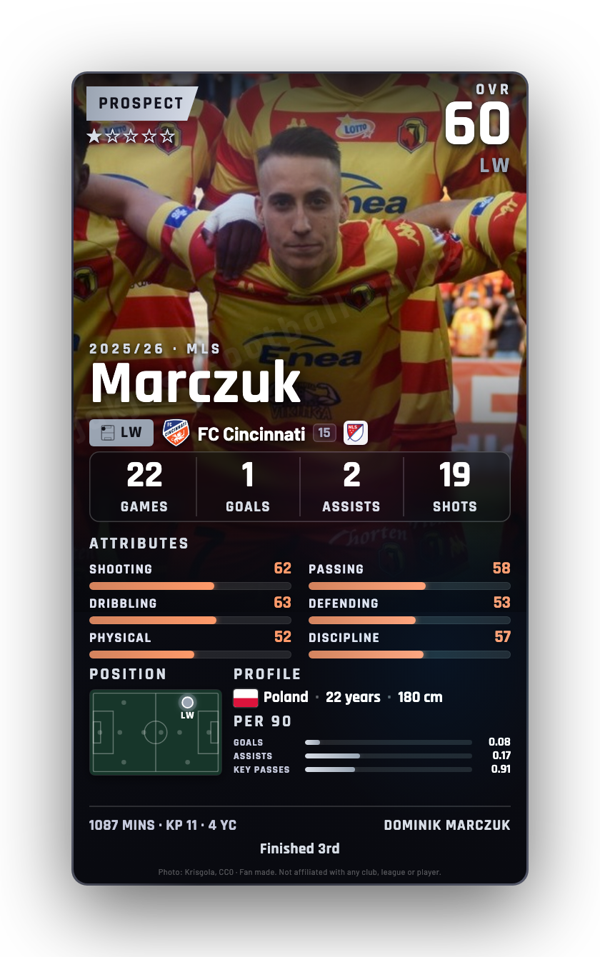 Marczuk