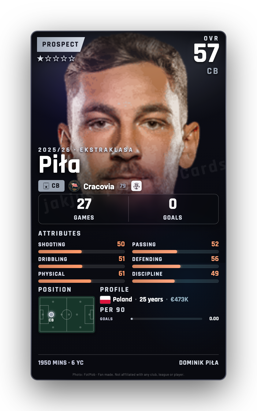 Piła