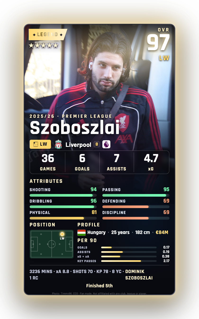 Szoboszlai