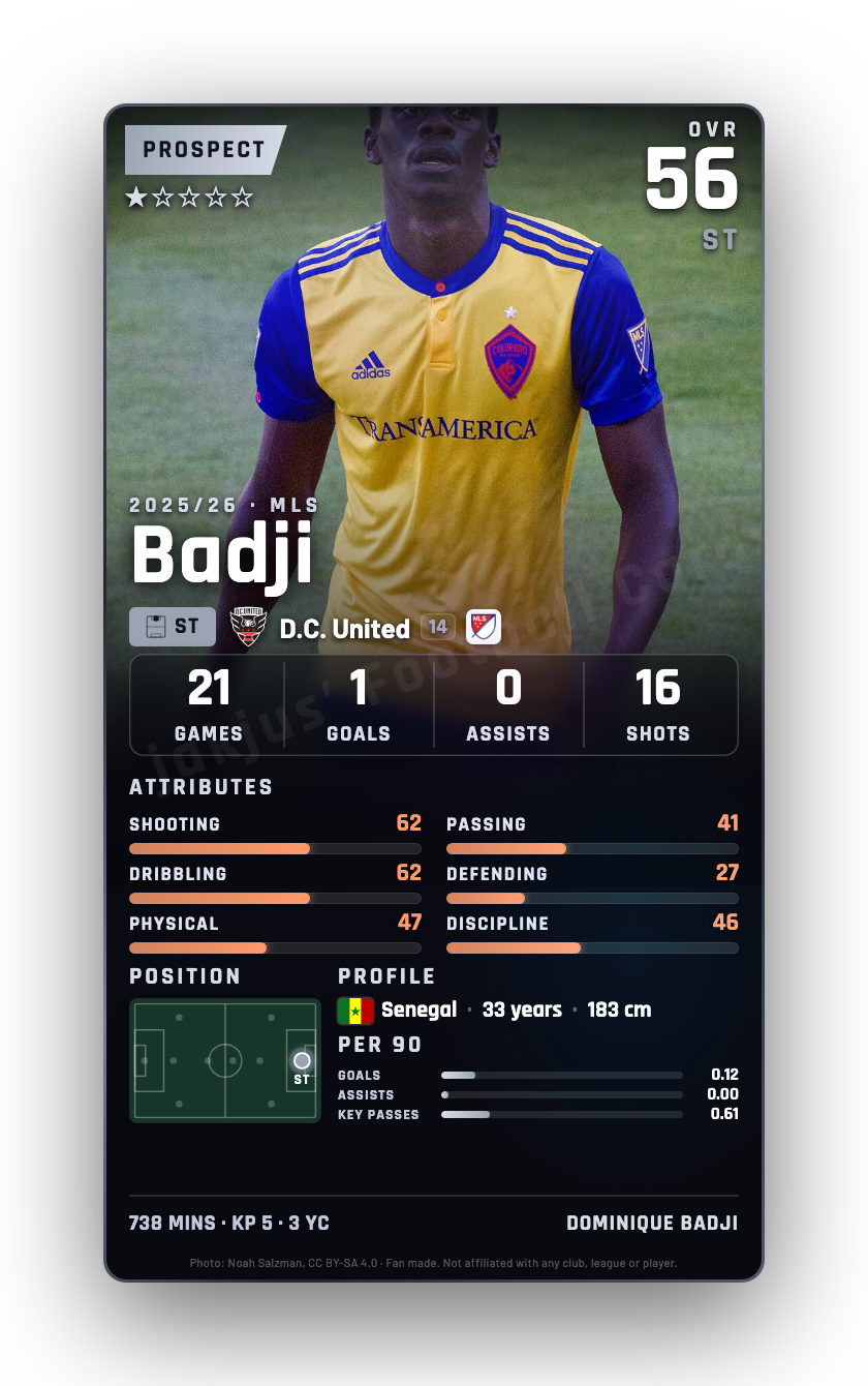 Badji