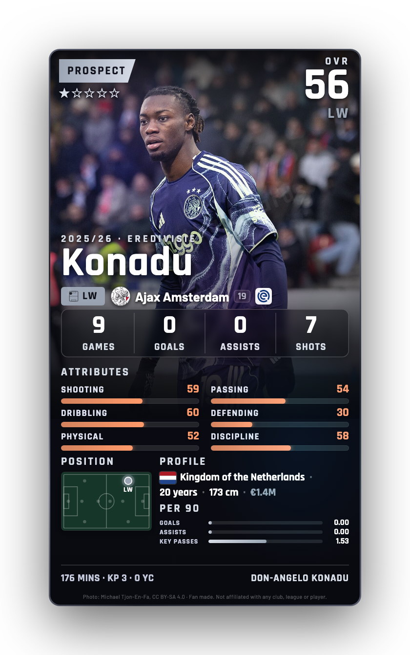 Konadu