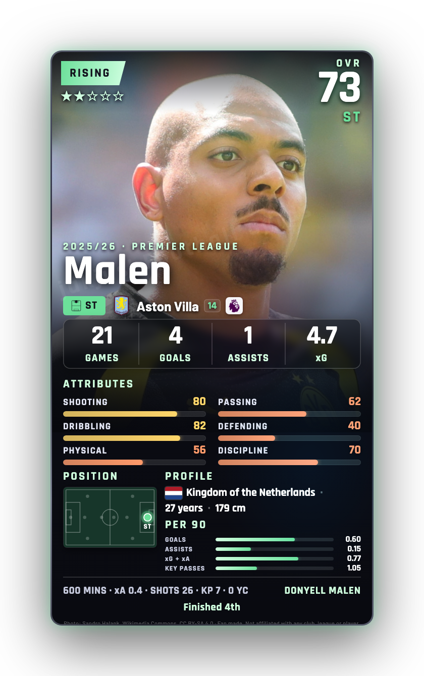 Malen