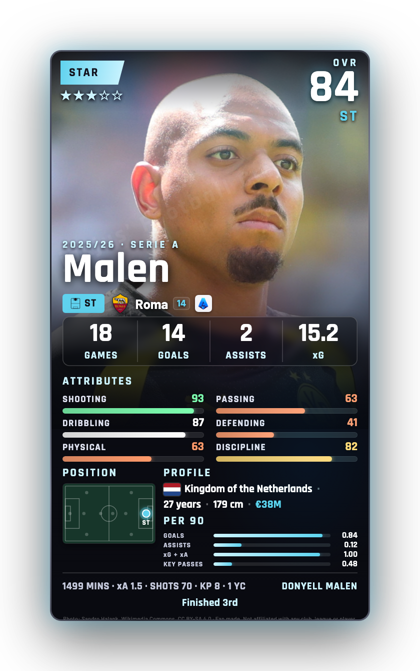 Malen