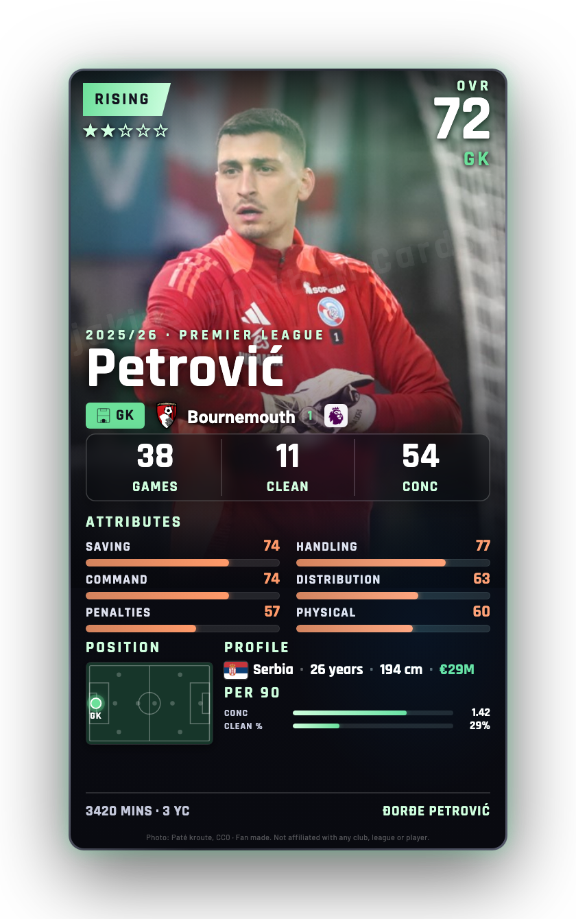Petrović