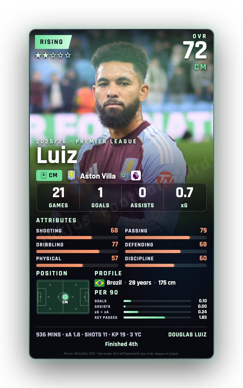 Luiz