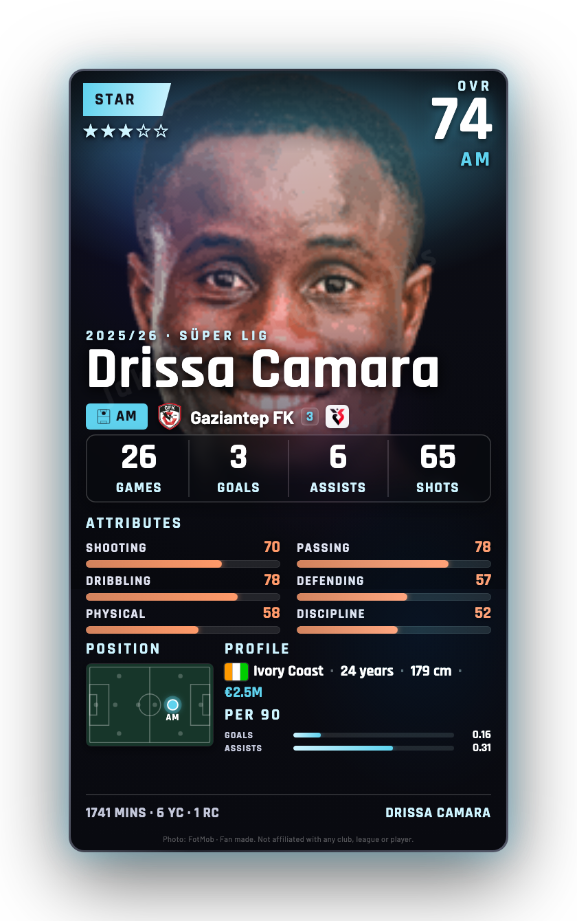 Drissa Camara
