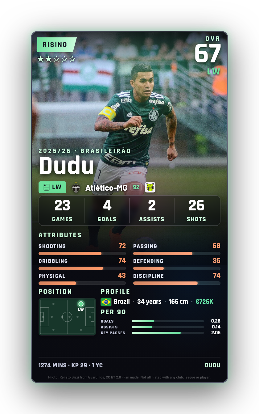 Dudu